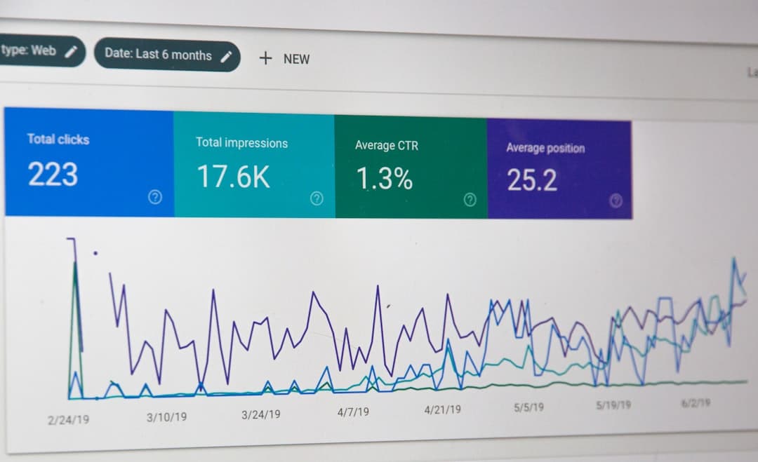 Close-up of a computer screen displaying Google Analytics data with clicks, impressions, and CTR.