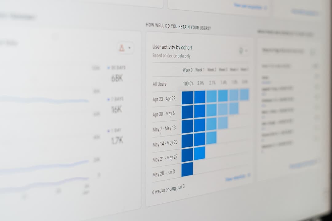 Close-up of a computer screen displaying YouTube analytics with user activity by cohort charts.