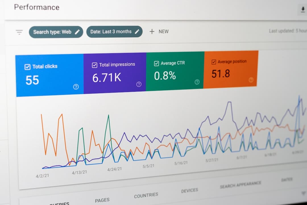 Close-up of a computer screen displaying Google Analytics data with graphs and metrics for channel performance.