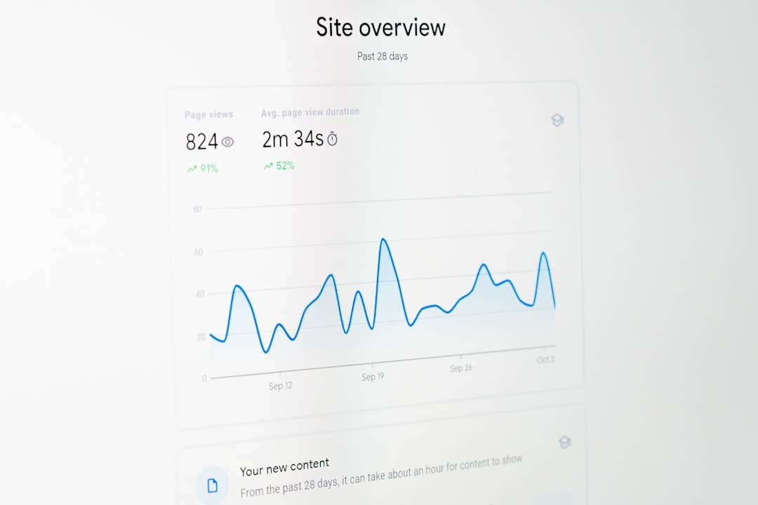 Close-up of a website analytics dashboard showing page views and average view duration graphs.